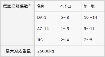 DA-1 Holding Factor