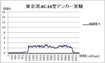 AC-14型