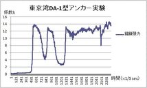 DA-1型